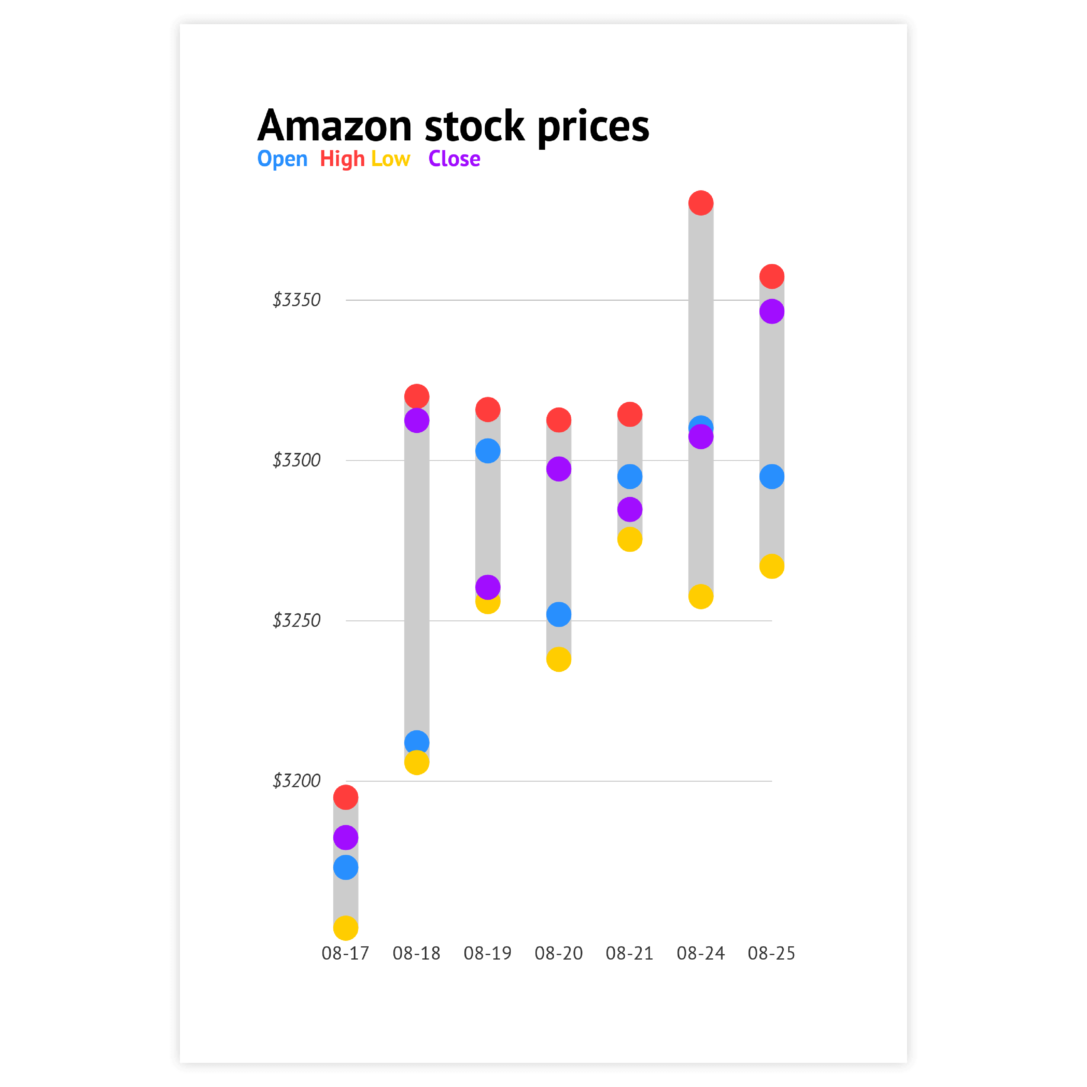 free-dot-plot-maker-create-your-own-dot-plot-online-datylon